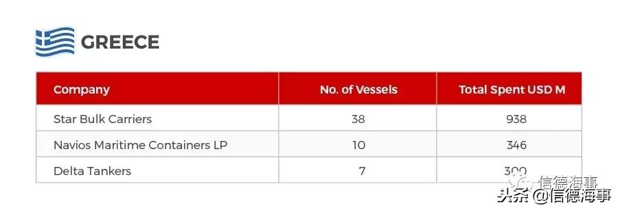 2018全球船舶市场,2019船舶市场