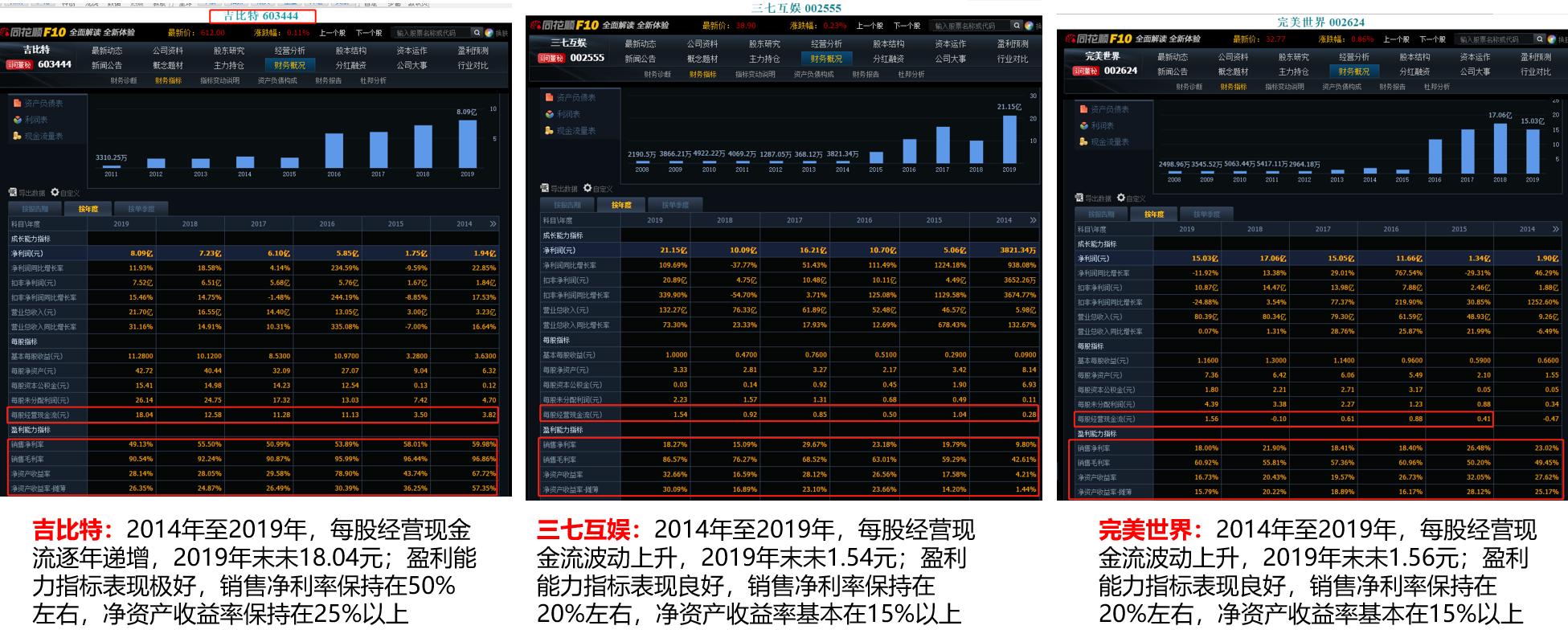 游戏行业投资,如何投资游戏行业