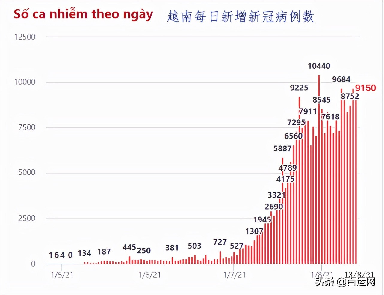 货值7万美元以下，被拒绝订舱？海运港口现在都怎么样你知道吗？