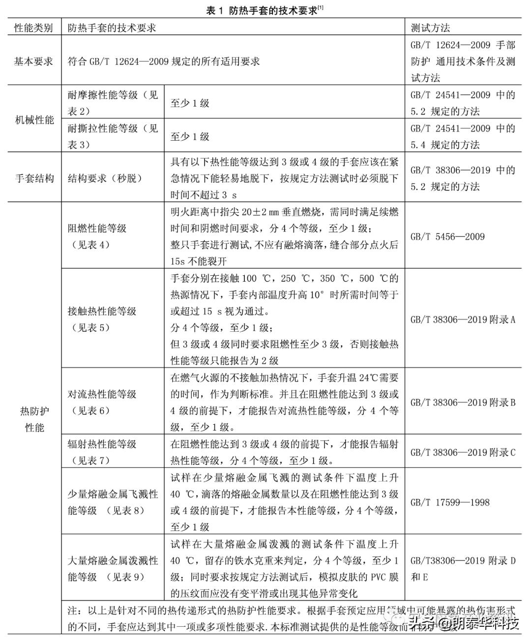 防烫耐高温硅胶加厚防热手套,防热防烫微波炉手套怎么用