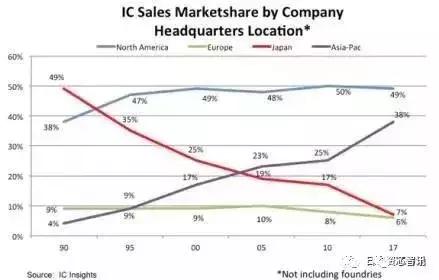 日本对韩半导体出口,日本限制韩国出口的半导体材料