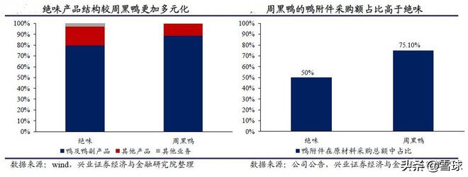绝味食品投资报告分析,绝味食品投资逻辑
