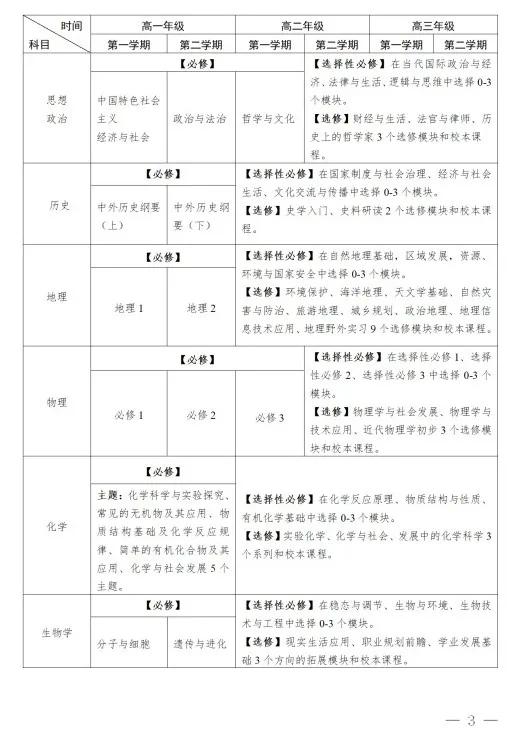 高中要修满多少学分才可以毕业,广东高中修满多少学分才可毕业