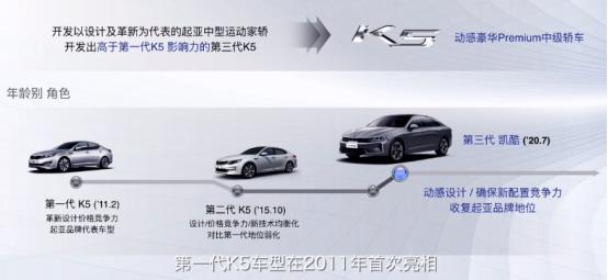 起亚k5凯酷红色实车,全新起亚k5高颜值运动帅气真香