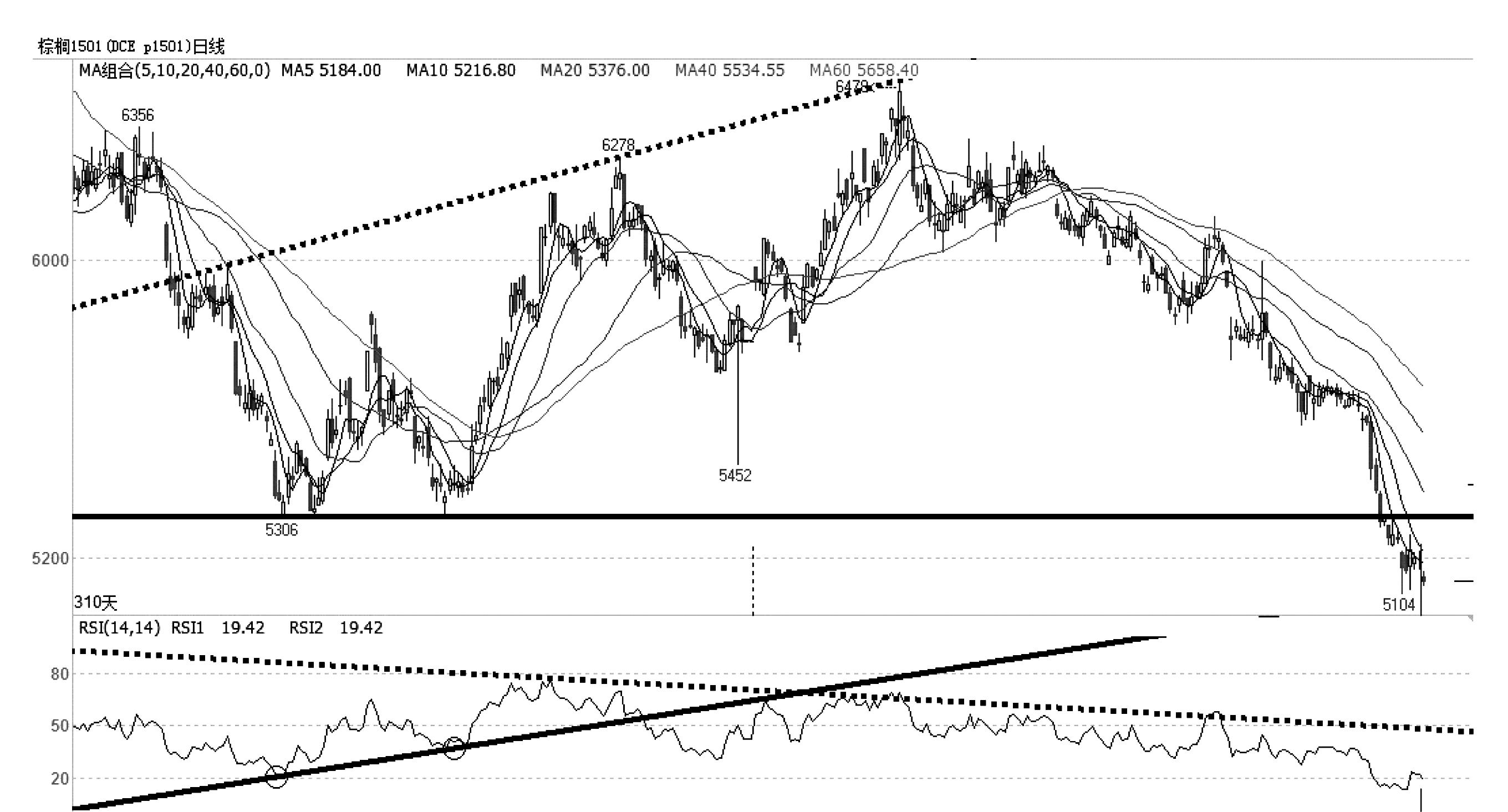 中衍期货怎样,中衍期货趋势指标