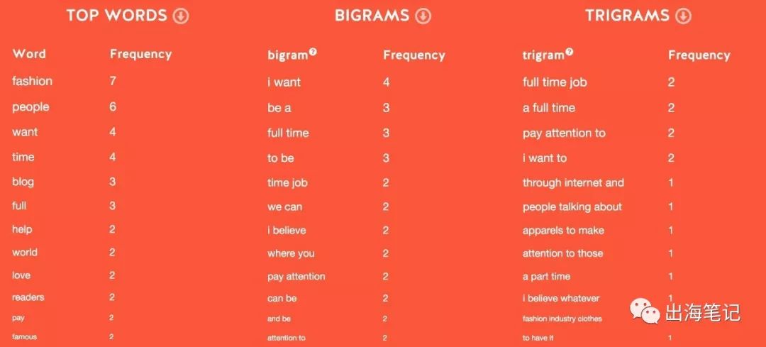 净赚4365美元！Dropshipping卖31天太阳镜，如何做到的丨出海笔记