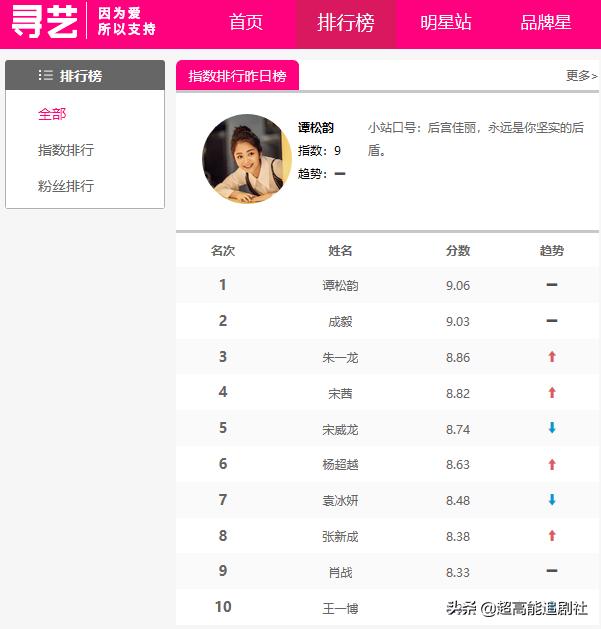 为一个糊榜斥百万巨资“搬家”，疯了吧？