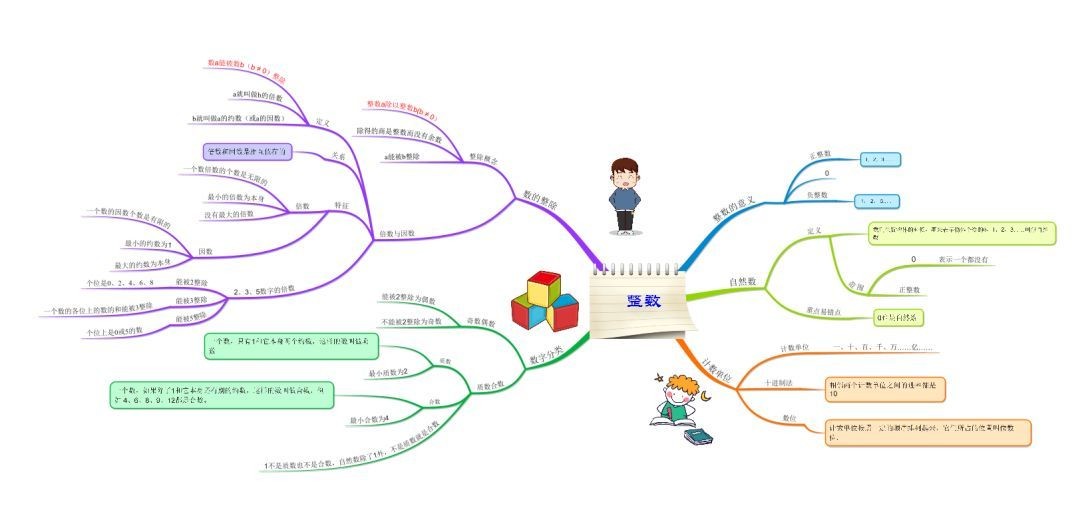 英语语法思维导图,如何去做思维导图