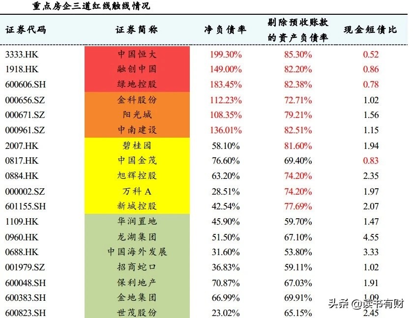 万科后市分析,万科地产股分析