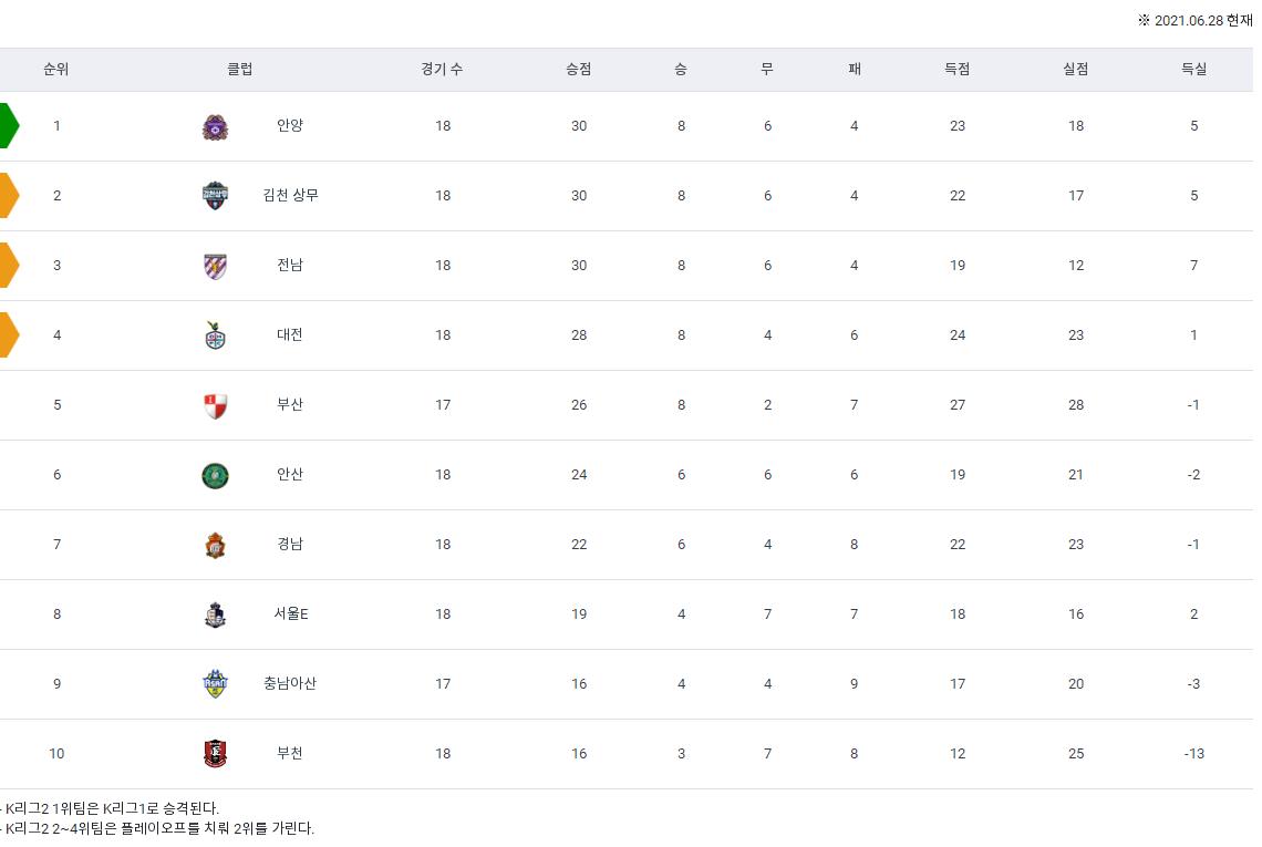 k2联赛今日预测,k2联赛最新积分榜