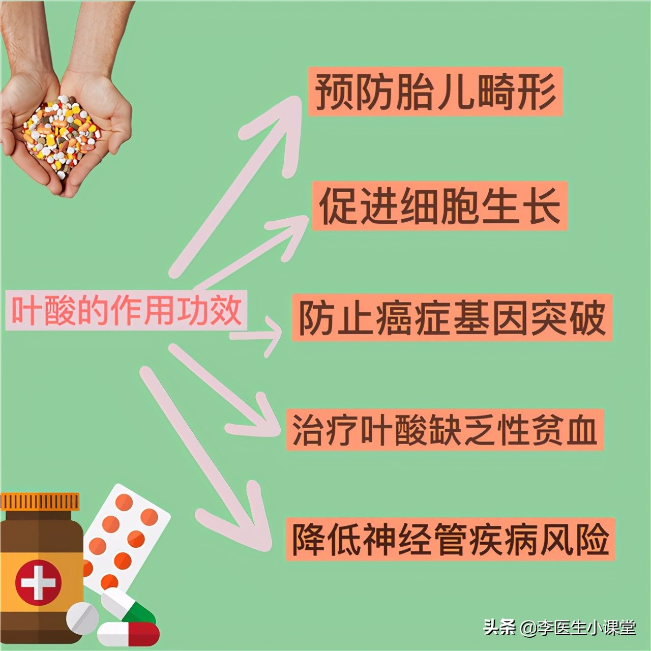 预防脑梗怎么补充叶酸和维生素b12,老年人补充叶酸预防脑梗有讲究