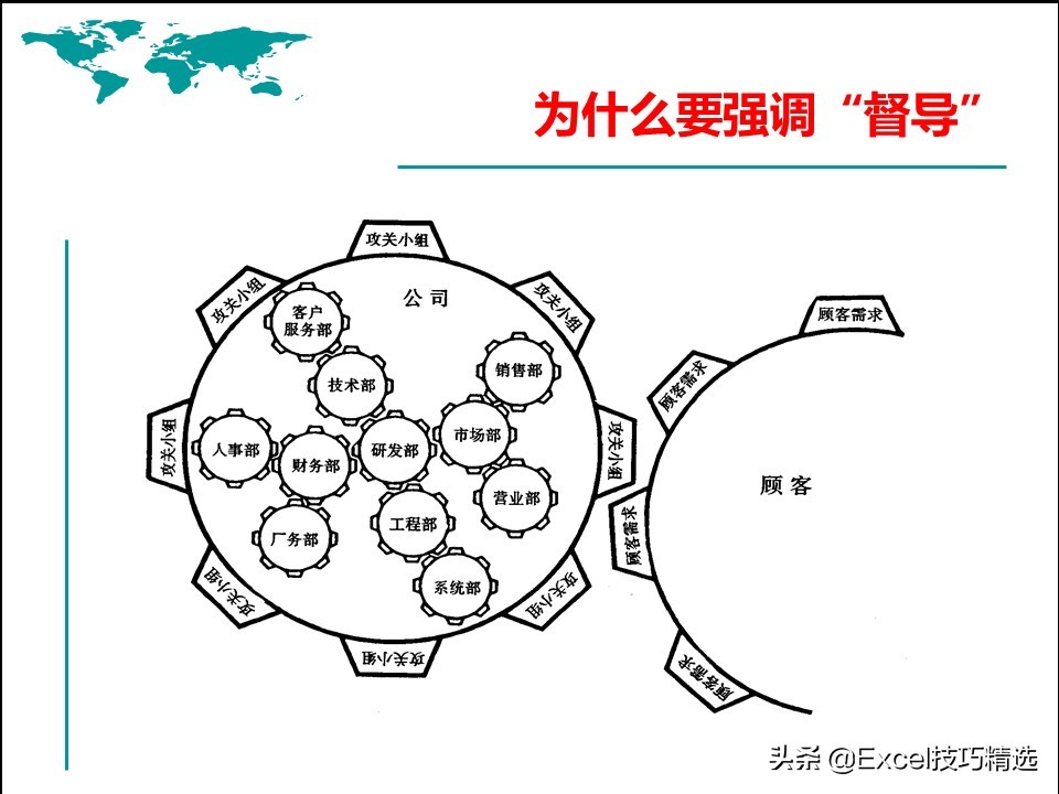 如何成为更强的团队管理者,如何做好一个团队管理者