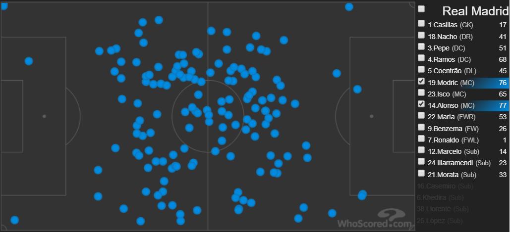 皇马阵型,皇马主教练安切洛蒂的执教生涯
