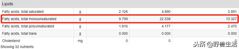 牛油果是真有营养还是虚假宣传,被捧上天却毫无作用的食物