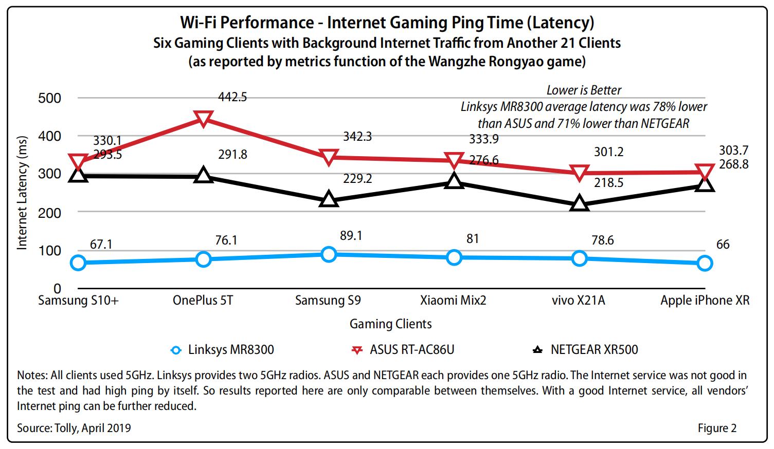 棰嗗娍linksysvelopmr8300,linksys棰嗗娍ea9200