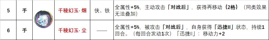 天地劫饰品强度排行,天地劫所有饰品排行