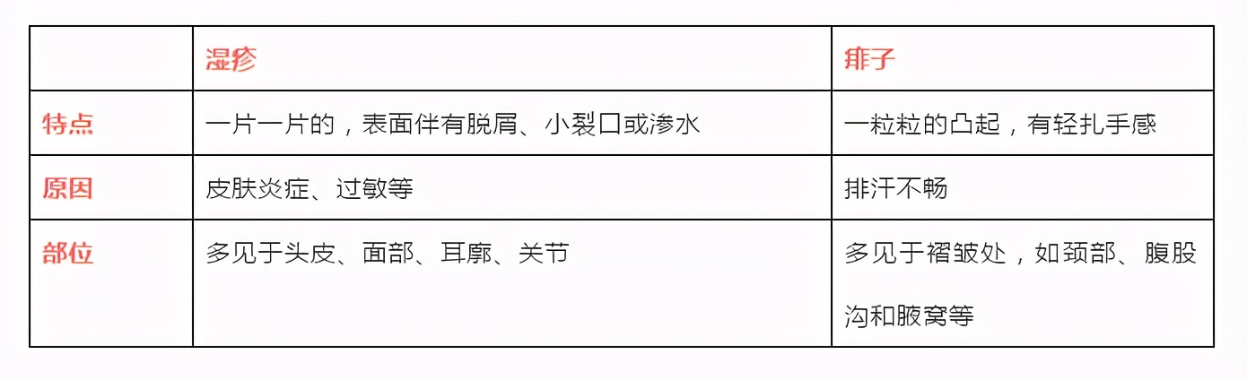 小孩身上起疙瘩总是挠,孩子身上过敏起痱子一样的疙瘩