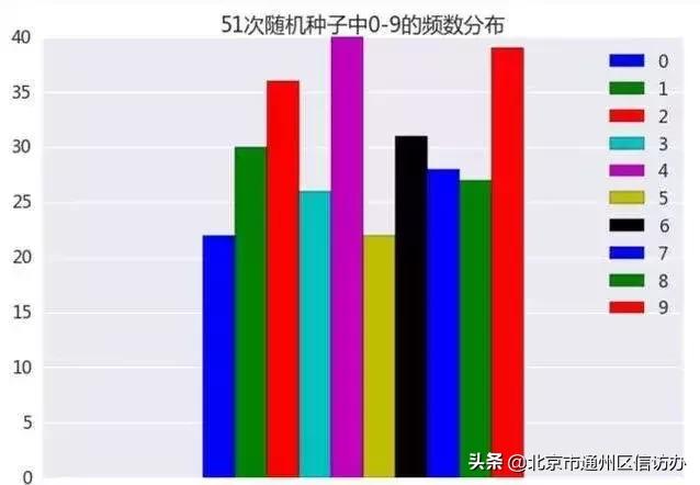 新能源指标多久摇一次,新能源指标一年摇几次