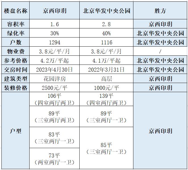 房山买房指南这些楼盘值得关注,良乡房产项目值得买吗