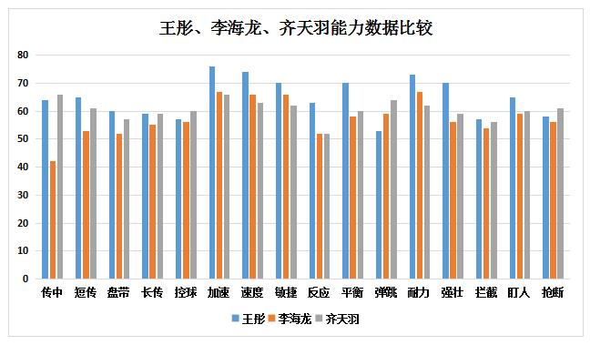 鲁能队长王彤完整视频,鲁能王彤是谁