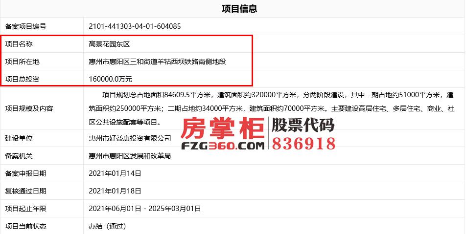 超60亿！建面123万㎡！好益康超大体量新项目即将落地