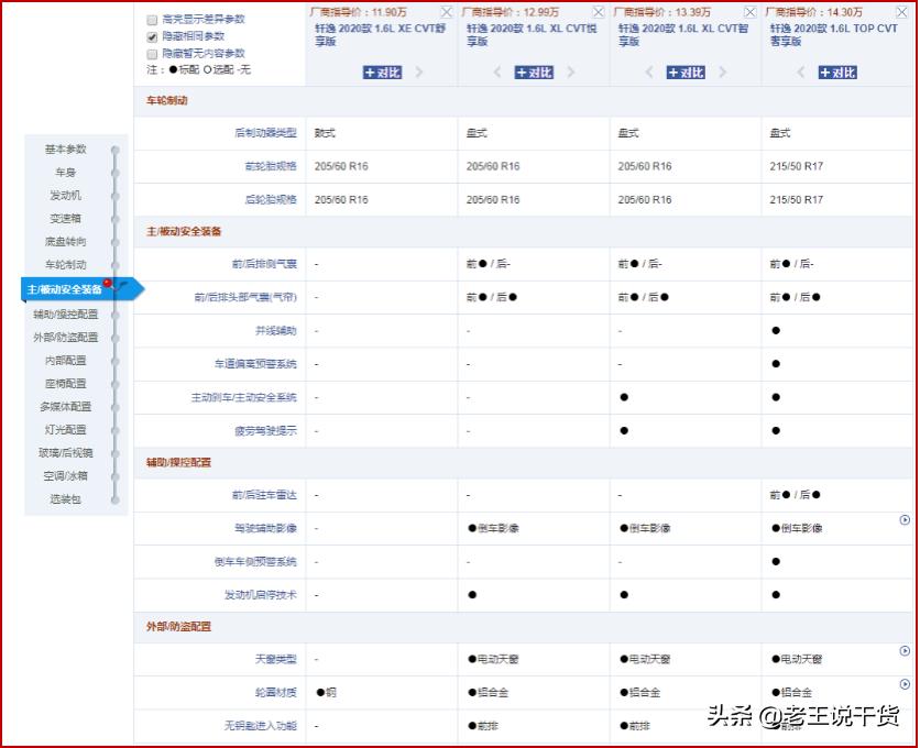 全新轩逸适合购买吗,全新款轩逸智享版值得购买吗