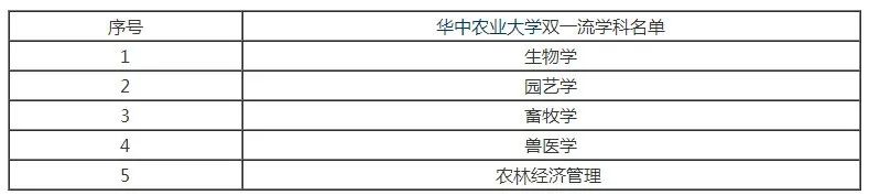 又是全国第一!华中农业大学,全体武汉人的骄傲