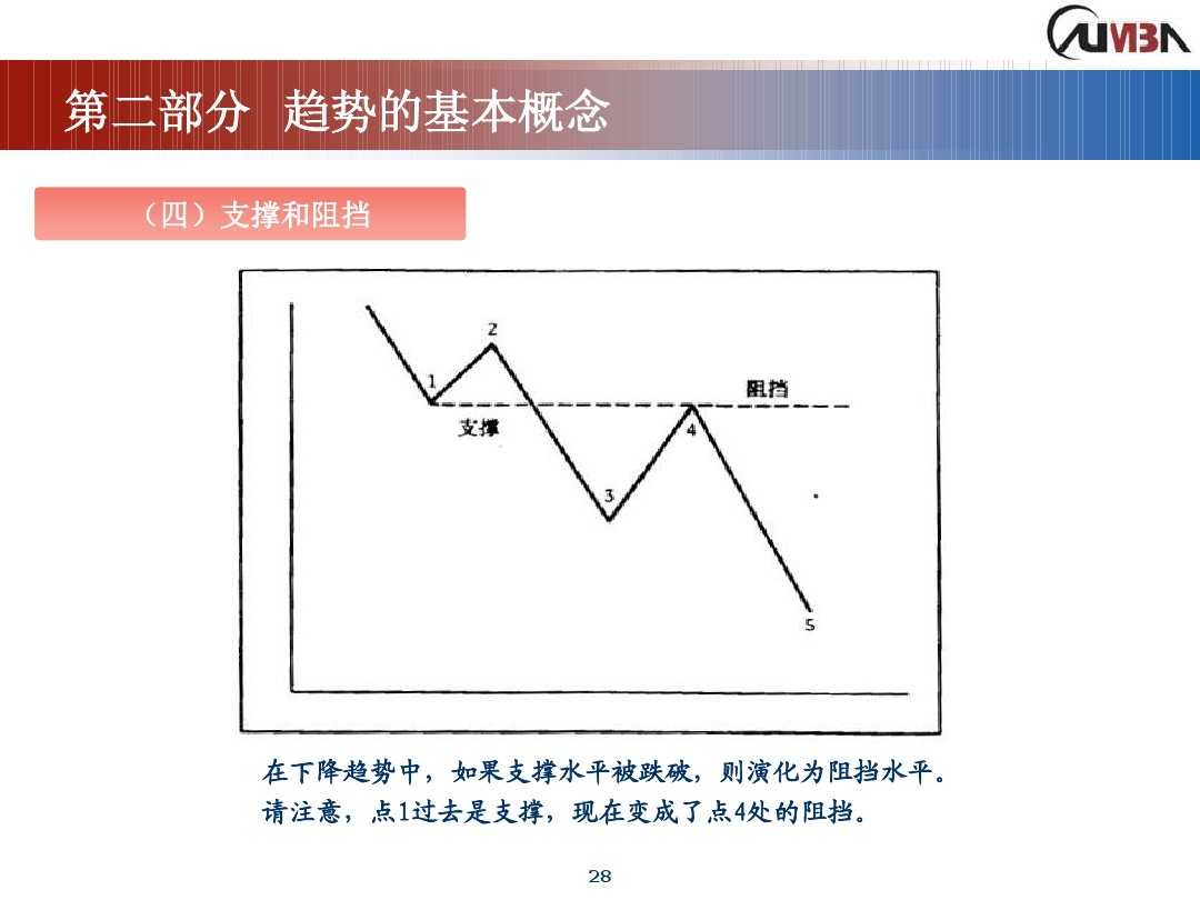 丁圣元期货市场技术分析,期货市场技术分析全套课