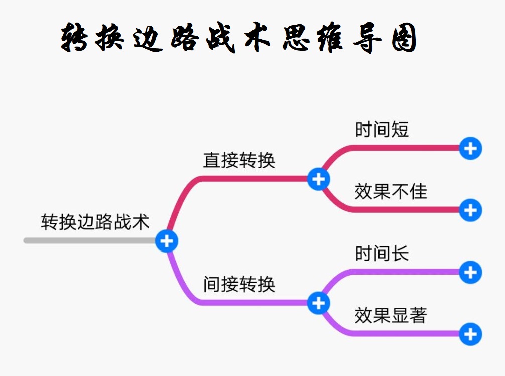战法点转换技巧,三角传球跑位练习详解