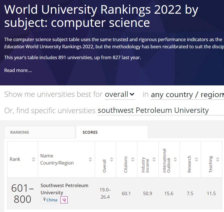 数据说话！西南石油大学实力究竟如何，这6大权威排名已给出答案