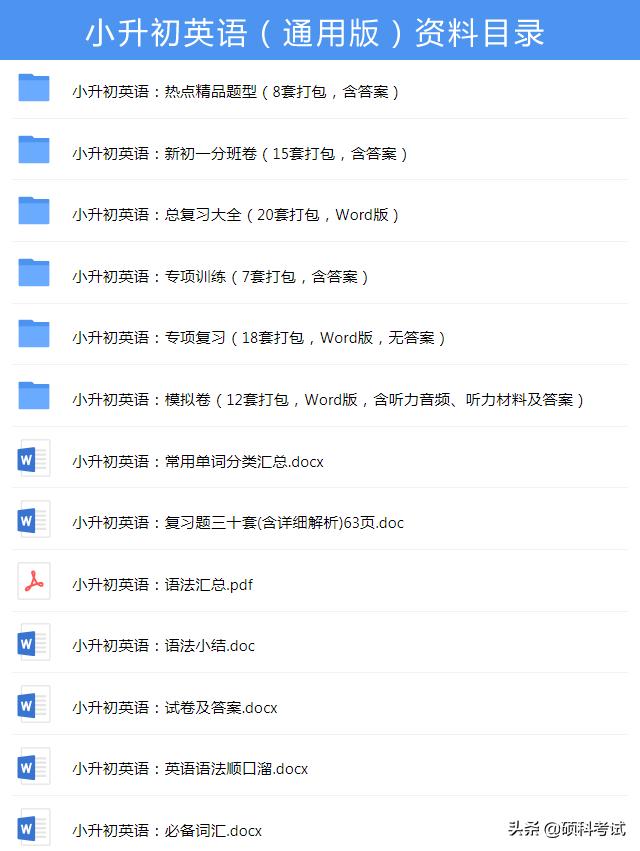 小学生英语单词简单记忆法六年级,小学1-3年级英语巧记单词之象形法