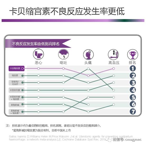 预防产后出血护理方式分析论文,产后出血最新指南中国
