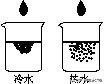 人教版物理九年级13-22单元测试,人教版物理九年级上册内能试卷