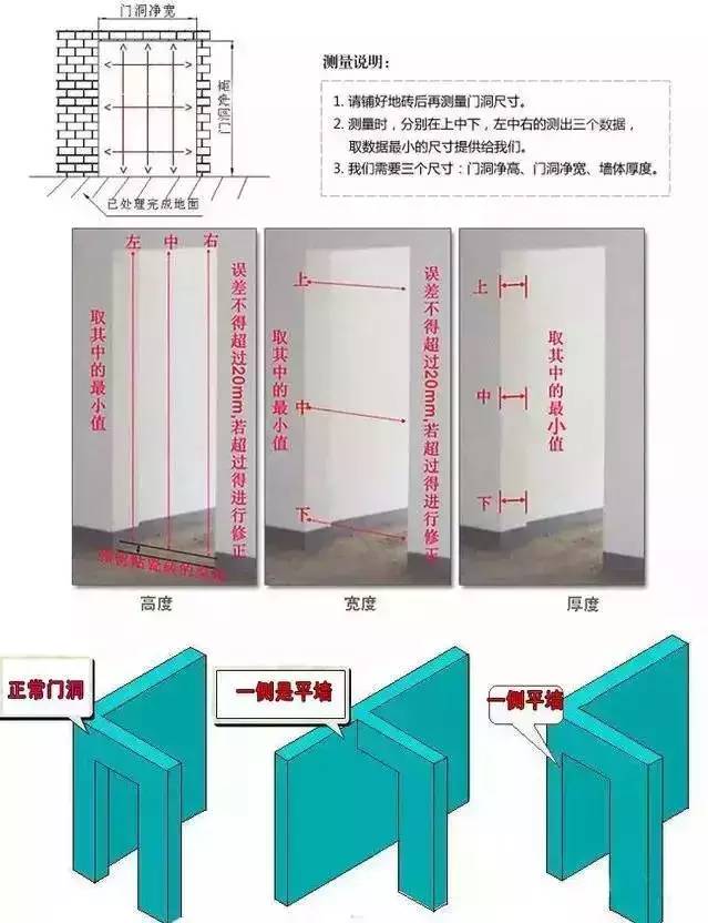 房门有旧门怎样量尺寸最准确,家装门怎么量尺寸图解