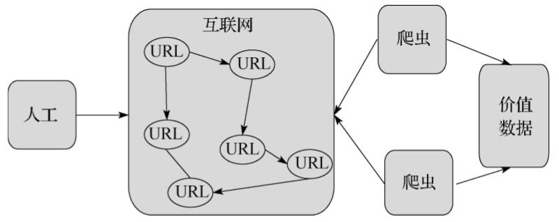 python爬虫怎么爬网站示范,python网络爬虫基础实例教程
