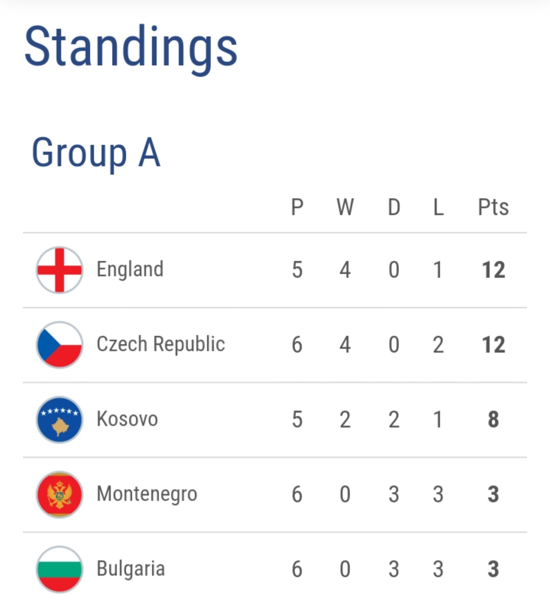 欧洲杯预选最新积分榜,欧洲杯2024积分榜波兰提前出局