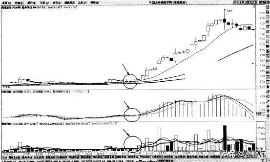 老股民短线绝密战法,老股民十大经典炒股口诀