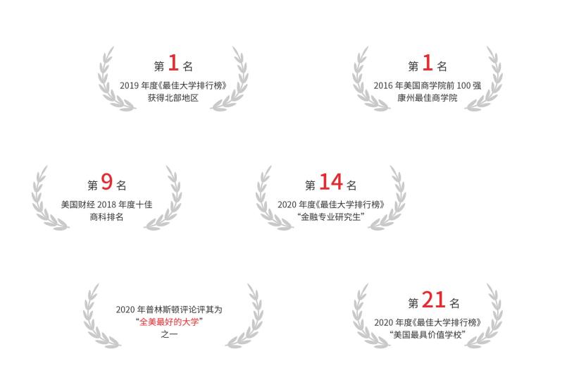 国际mba学位班含金量高你知道吗,国际mba证书的含金量高不高