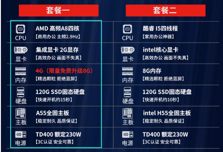 四大电商整机是什么,电商整机应该怎么选