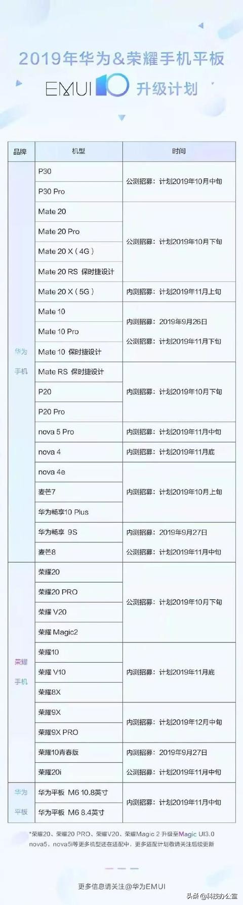 升级emui10到底好不好,emui10升级后huaweihicar在哪里