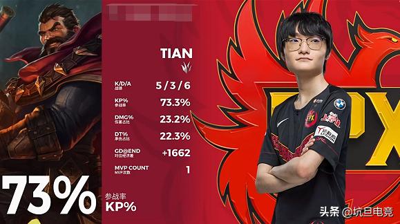 fpx官宣辅助crisp离队,fpx新辅助这波操作太厉害了