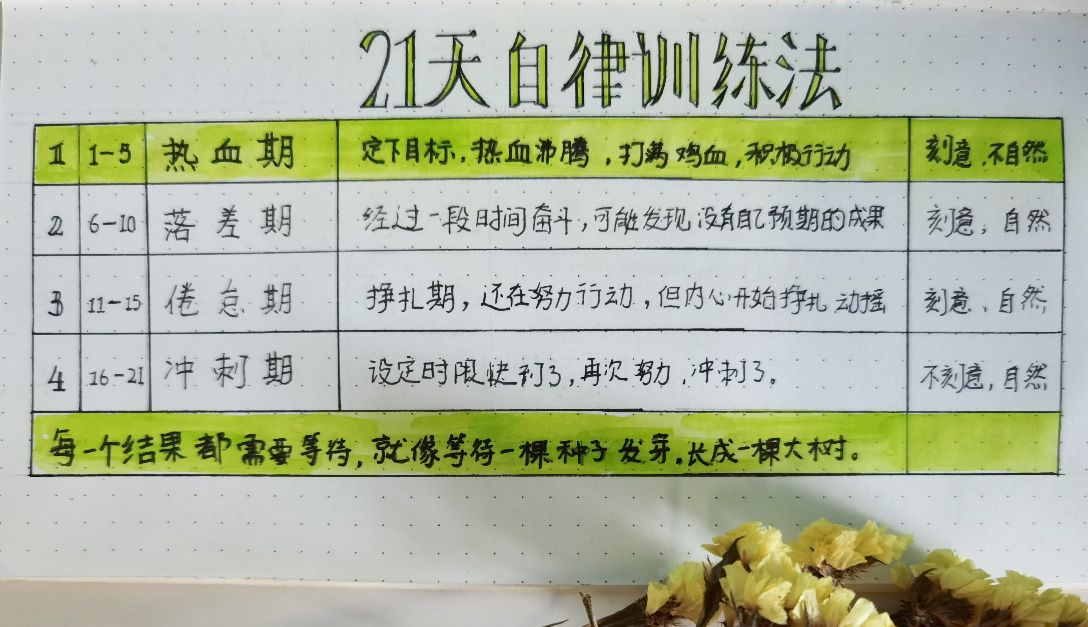 顶级自律100个习惯,世界顶级自律100条