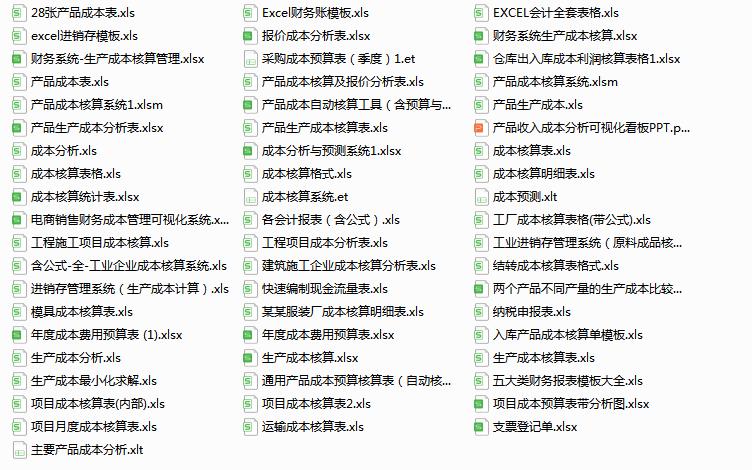 成本核算可视化看板,医院成本核算可视化图表