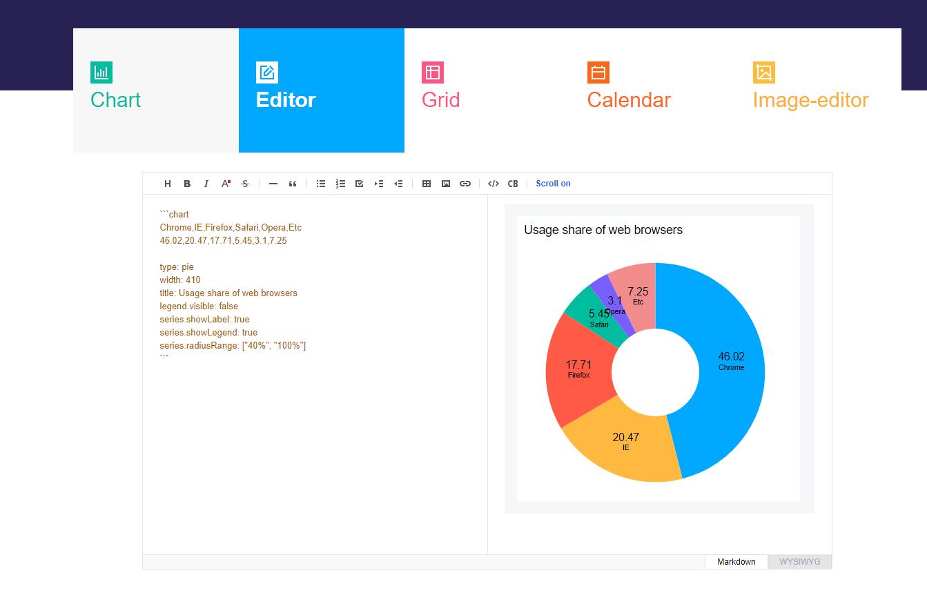 强悍的编辑器tui.editor，丰富的Web组件家族TOASTUI