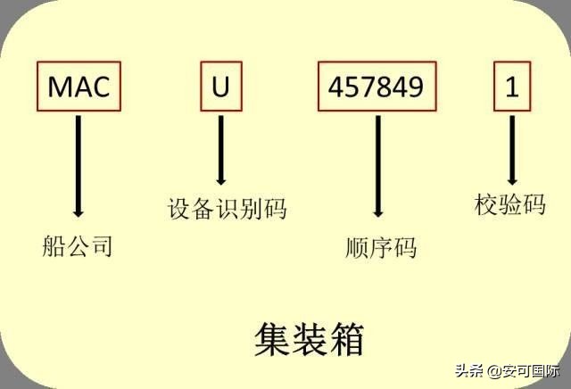 物流集装箱专业知识,冷藏集装箱的知识