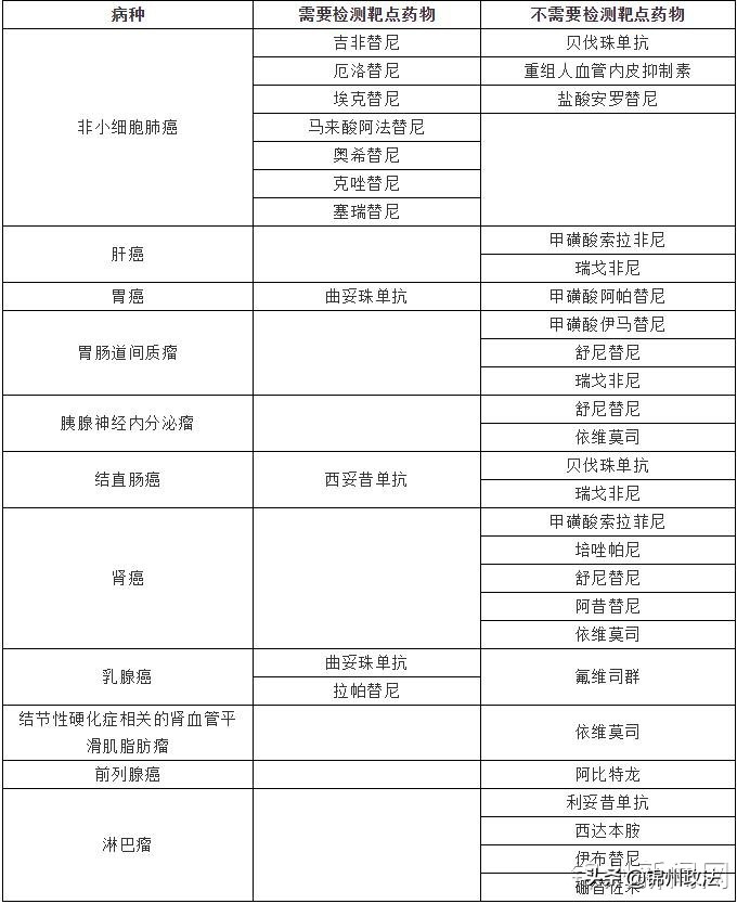 治疗肿瘤的免疫药物医保报销吗 (辽宁省肿瘤医院执行医保新政策吗)