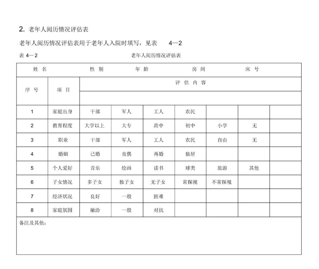 实用干货|养老护理工作中常用表格分享，建议收藏