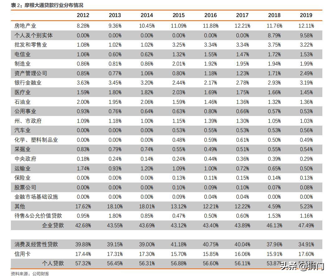 摩根大通银行有多牛,摩根士丹利与大通银行