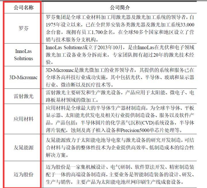 帝尔激光前景,帝尔激光产业链