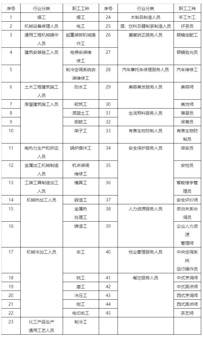 职业资格鉴定证书怎么考,国家职业技能鉴定报名入口